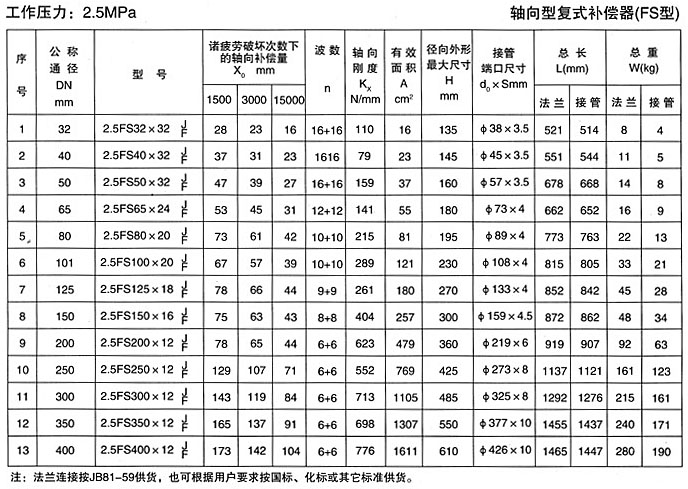 軸向型復式補償器（TFS）產品參數(shù)四
